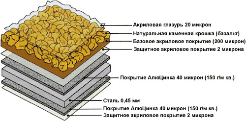 sostav_lista